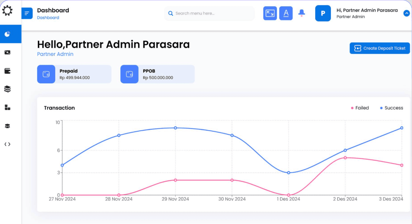 SLTR Reward partner dashboard showing balances and transaction chart