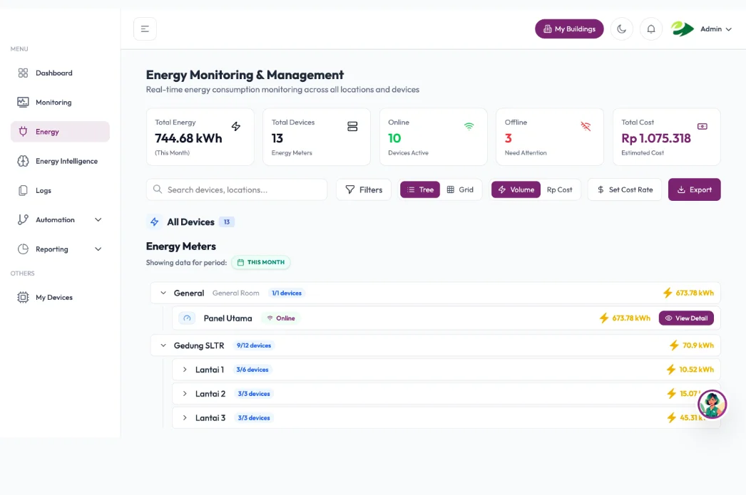myECO IoT device and energy dashboard